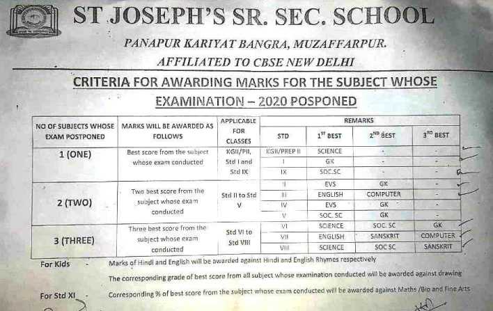 criteria for awarding marks