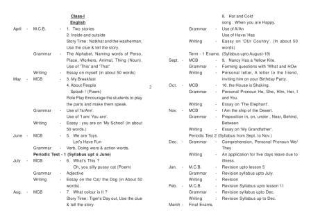 Syllabus of class Class-I for session 2019-20