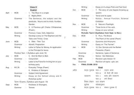 Syllabus of class Class-IV for session 2019-20