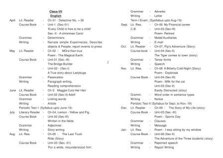 Syllabus of class Class-VII for session 2019-20