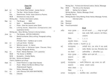 Syllabus of class Class-VIII for session 2019-20