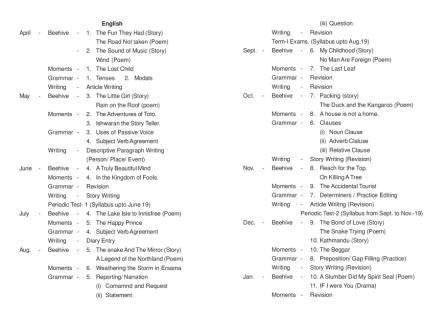 Syllabus of class Class-IX for session 2019-20