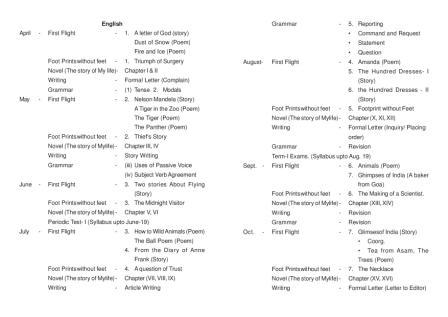 Syllabus of class Class-X for session 2019-20